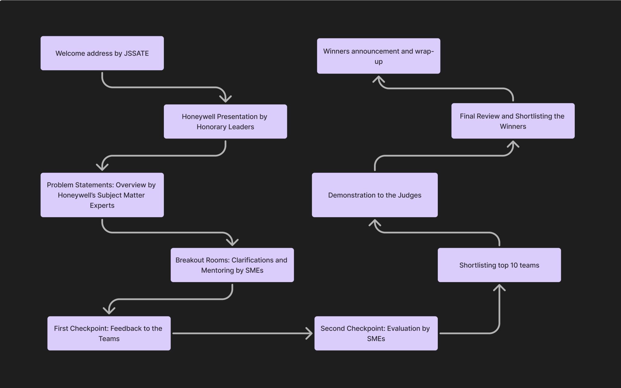 Hackwell Flow Diagram